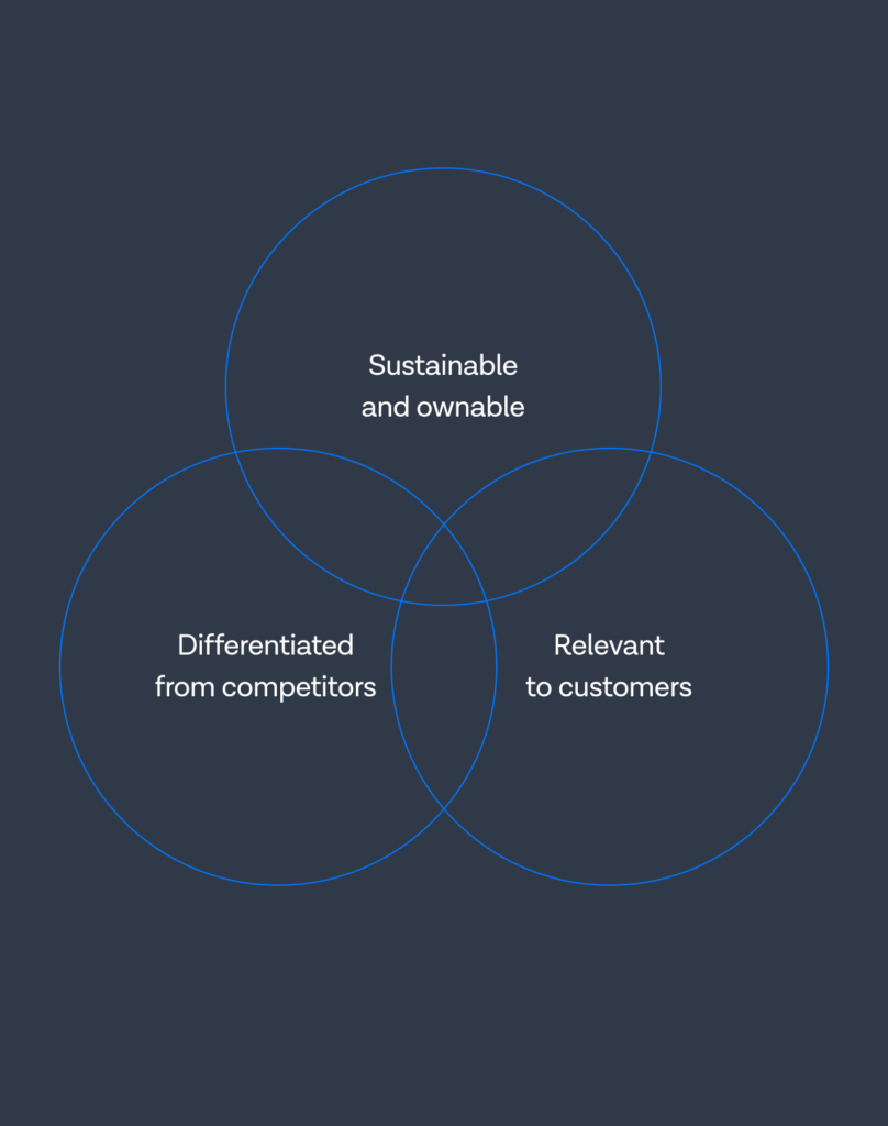 3 circles with importand ThoughtSpot qualities