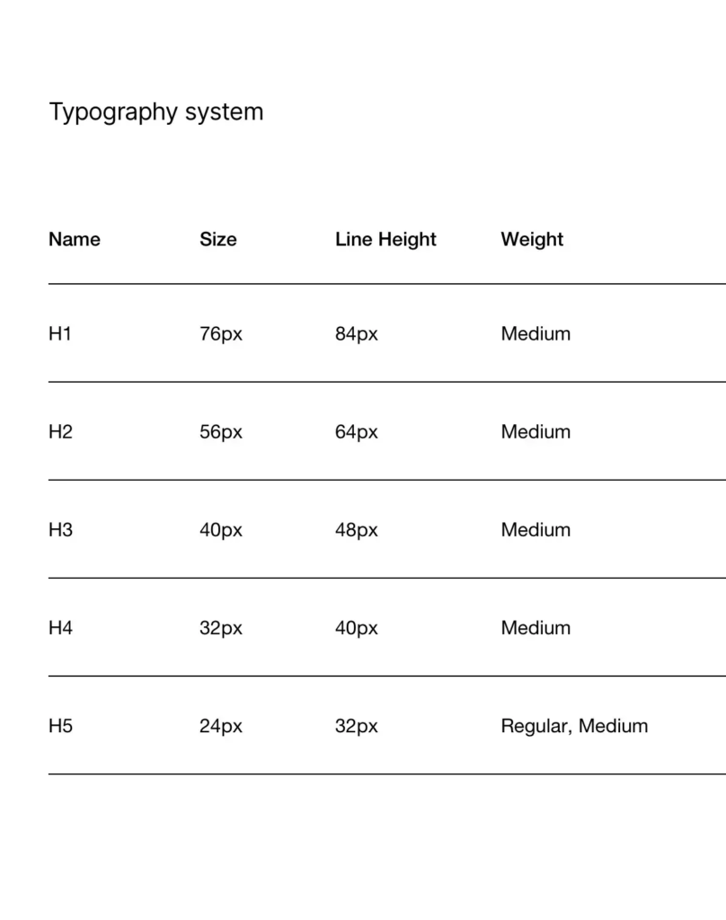 Immo typography system