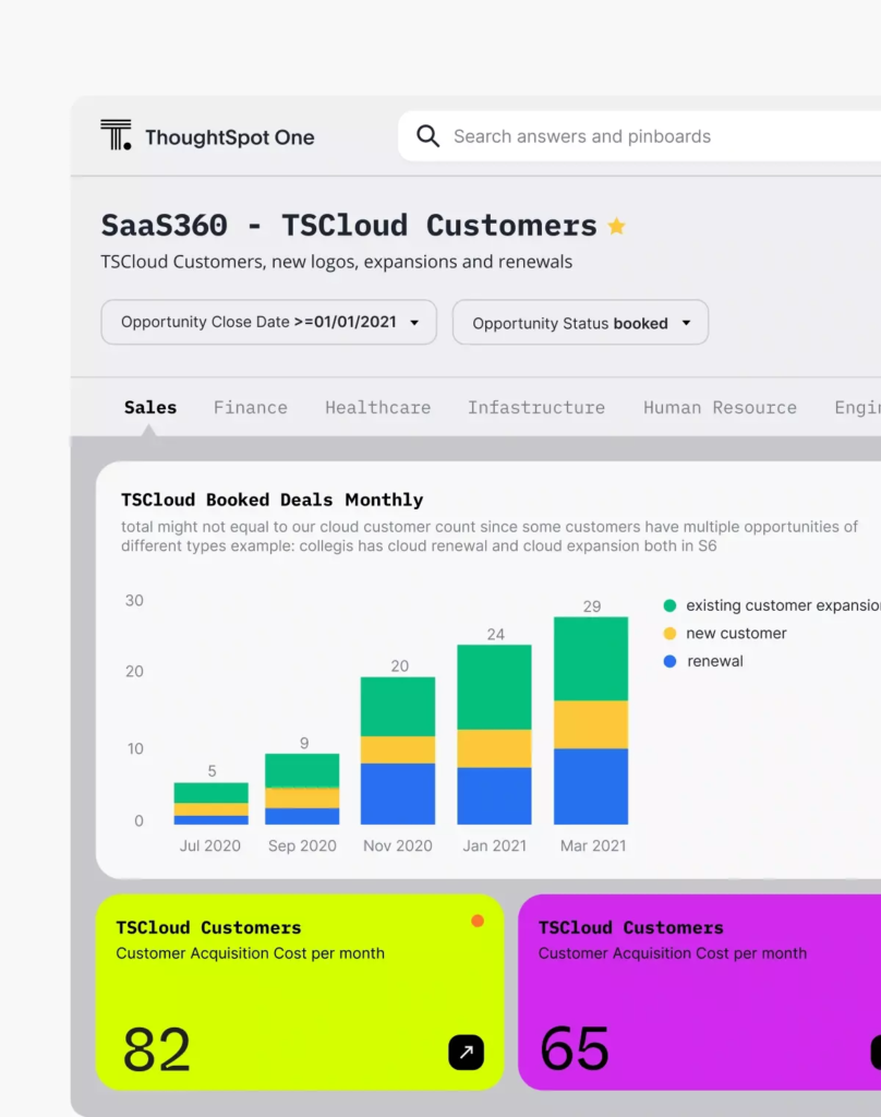 ThoughtSpot digital product details