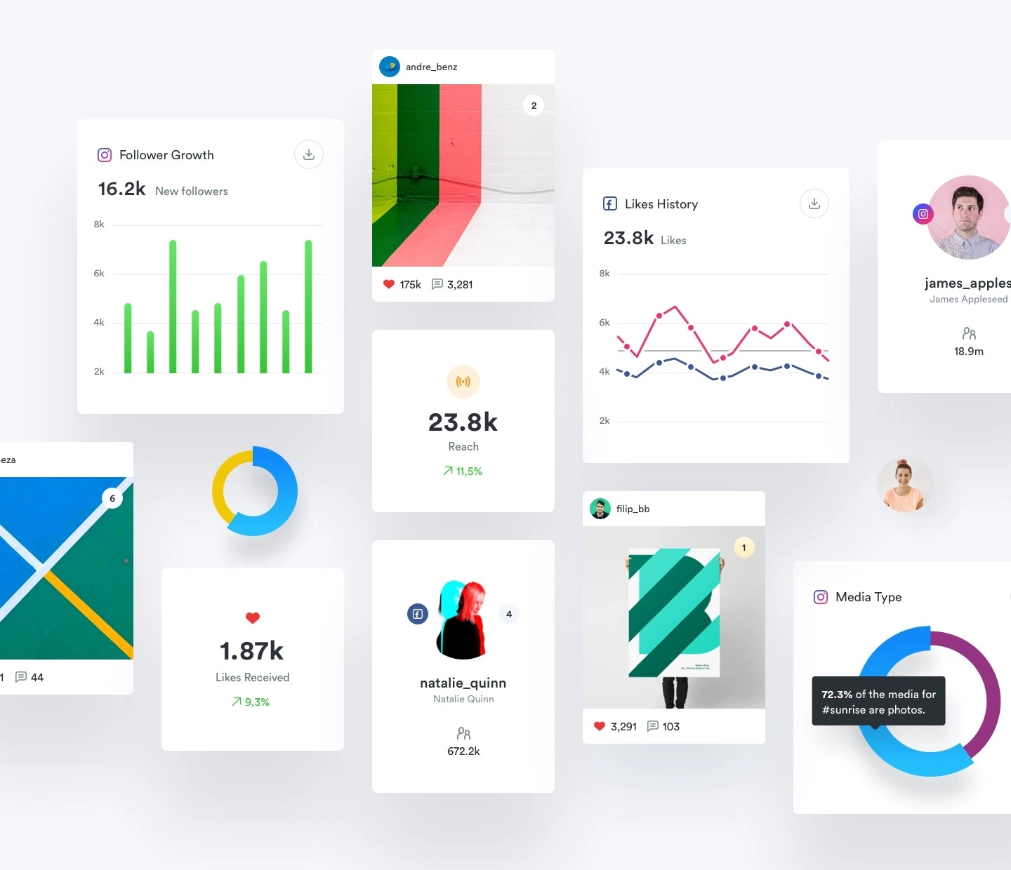 Various dashboards showing social media analytics