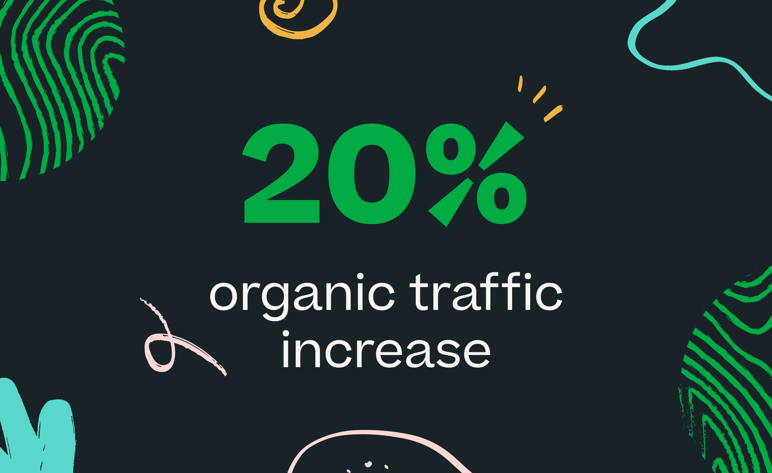 Visual showing 20% organic traffic increase on Justuno after redesign by BB Agency