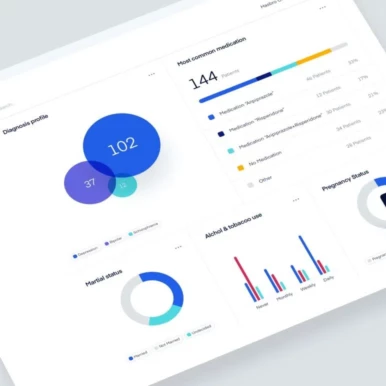 Various graphs and dashboards